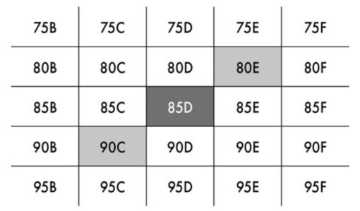 Cross Sizing betyder at krydse størrelse, når du skal finde den helt rigtige BH